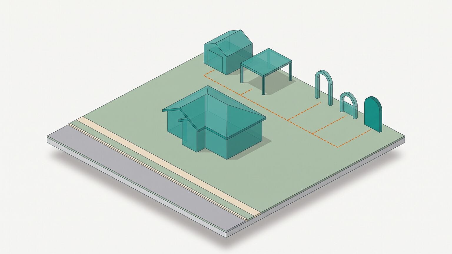 Isometric illustration of a suburban block holding a house, a detached shed and an open carport, with an orange dashed path running from the two small structures towards three teal archways that are progressively more closed.