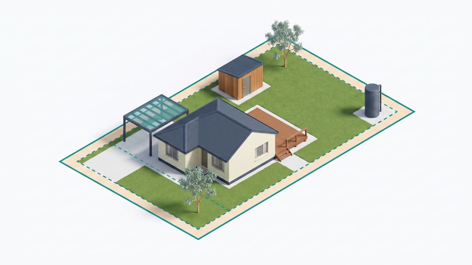 Isometric Australian suburban block with a house, a detached shed, an open carport, a rear deck and a rainwater tank, each sitting inside a dashed teal clearance line set in from the solid property boundary.